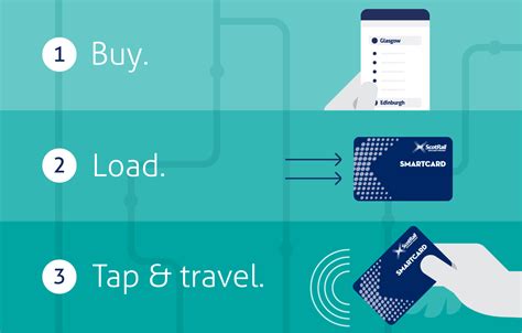 scotrail login smart card|my scotrail account.